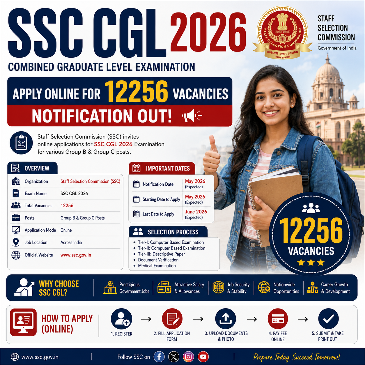 SSC CGL 2026
