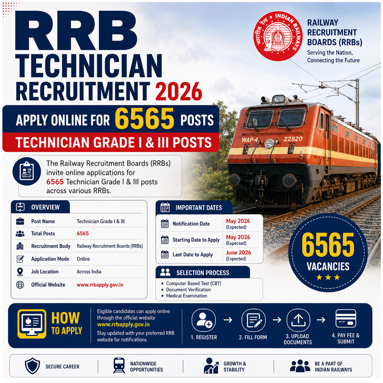 RRB Technician Recruitment 2026
