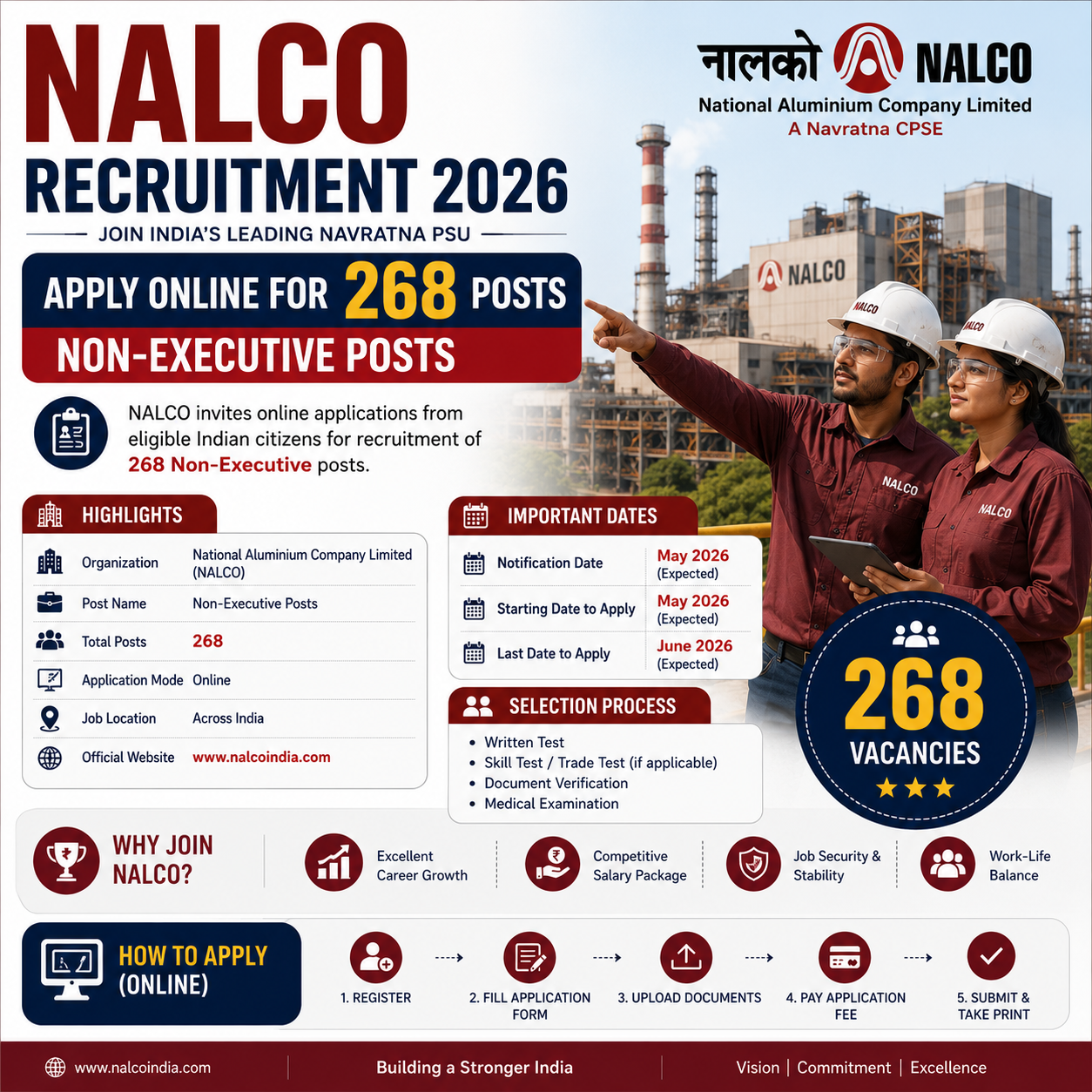 NALCO Recruitment 2026 - Apply Online for 268 Posts