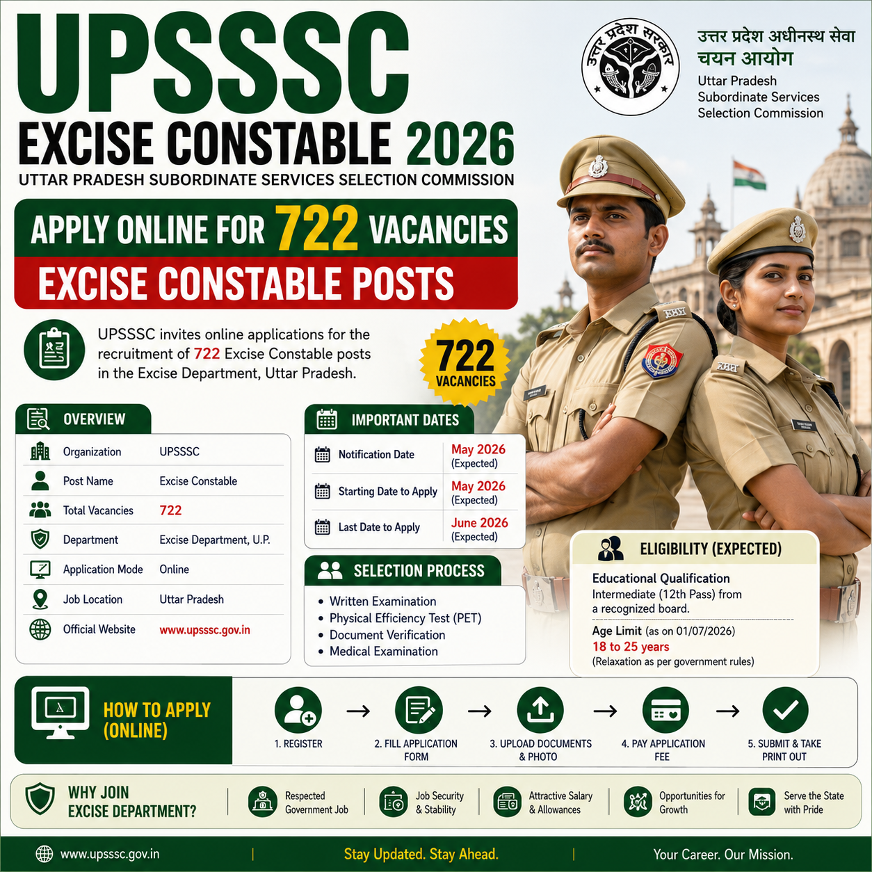 UPSSSC-Excise-Constable-2026